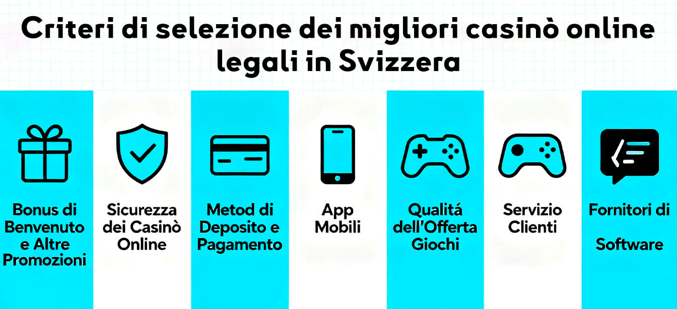 migliori-casino-online-svizzera-it-ch-Come-Scegliere-un-Casino-Online-Affidabile-in-Svizzera